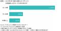 ニールセン、デジタルコンテンツ視聴率のMonthly Tota