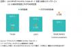 ニールセン、デジタルコンテンツ視聴率のMonthly Tota