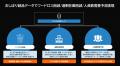 AI × おしぼり納品データ活用を通して、飲食業界でフ