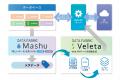 Web APIサーバー自動生成SaaS「Veleta」に生成しutf-8