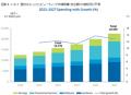 7月24日(木)～25(金)開催のEdgeTech＋West 2025utf-8