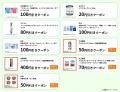 熱中症対策もファミペイがおトク！夏の必需品！utf-8