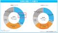 マイナビ、「フリーターの意識・就労実態調査（2025年