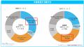 マイナビ、「フリーターの意識・就労実態調査（2025年