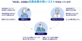 アソビュー株式会社が催促自動化SaaSコンプルを導入。