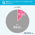 【クリーニングの依頼いつする？】33.7％が「衣替えの