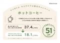 「京都の四季を味わう神山湧水珈琲会」-初夏の蛍と夜