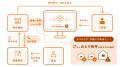 LIFULL HOME'Sが「物件鮮度No.1 」を2年連続で獲得