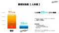 SNSショート動画制作のDXを推進！AIカット表作成ツー