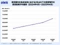 物価高でも“住みやすさ”はあきらめない！家賃7万円以