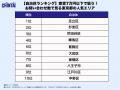 物価高でも“住みやすさ”はあきらめない！家賃7万円以