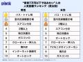 物価高でも“住みやすさ”はあきらめない！家賃7万円以