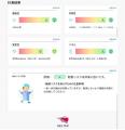 HELTEC、医療機器版「歩行分析計 StepLab Medical」販