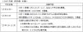 産官学民連携による「新たな備えサポート隊in札幌」を