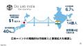 日本企業のインド進出を実践支援する「Do Lab India M