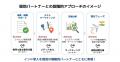 日本企業のインド進出を実践支援する「Do Lab India M