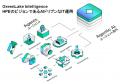 HPE、GreenLake IntelligenceによりハイブリッドIT運