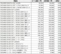 ヨシノ Amazon Prime Day セール開催！固体電池ポータ