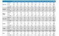 月例新築マンション動向2025年7月号（2025年4月度分譲