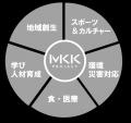 「MKK PROJECT by 三菱化工機」が本日発足