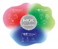 「MKK PROJECT by 三菱化工機」が本日発足