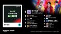 Amazon Musicにおける 2025年上半期に日本で最も再生