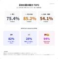 【2025年調査】在留外国人200名が選ぶ「日本の夏utf-8