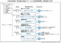 「経営戦略を構想するAIリコメンドシステム」を7utf-8