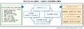 「経営戦略を構想するAIリコメンドシステム」を7utf-8