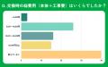 【おうちにプロ】換気扇の交換体験に関する調査を実施