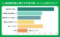 【おうちにプロ】換気扇の交換体験に関する調査を実施