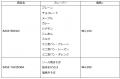 公式ECサイトを韓国にオープン、定期販売事業を開始