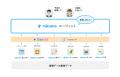 rakumo for Google Workspace、 AI エージェント搭載