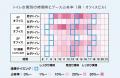 IoTを活用したパブリックレストルームのソリューショ