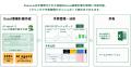 経営管理AIエージェント「Zaimo.ai」複数クライアント