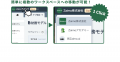 経営管理AIエージェント「Zaimo.ai」複数クライアント