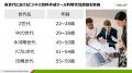【調査】ビジネス資料作成ツールに異変！定番パワポ・