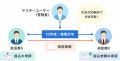 住信SBIネット銀行、法人向け新サービス「ビジネutf-8