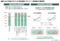 2府2県1政令市と連携し生活者の脱炭素行動変容を促す