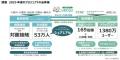 2府2県1政令市と連携し生活者の脱炭素行動変容を促す