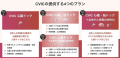 CVIC心臓ドックメニュー リニューアルのお知らせ