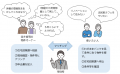 【埼玉県草加市】 全国初の新事業「わがままハウスプ