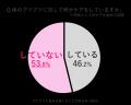 それってニキビじゃないかも？“ からだの部位 ”や“ ブ