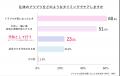 それってニキビじゃないかも？“ からだの部位 ”や“ ブ
