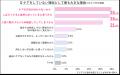 それってニキビじゃないかも？“ からだの部位 ”や“ ブ