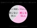 それってニキビじゃないかも？“ からだの部位 ”や“ ブ