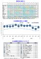 2025年6月の国内景気は今年初の改善も小幅にとどまる