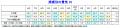 2025年6月の国内景気は今年初の改善も小幅にとどまる