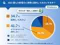 【セレクトラ独自調査】300人が選んだ、関西電力エリ