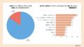 ファスティングの目的は「我慢」から「習慣」へ。意識